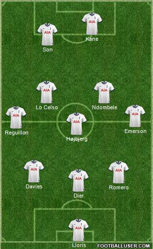 Tottenham Hotspur Formation 2021