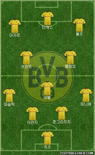 Borussia Dortmund Formation 2021