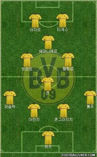 Borussia Dortmund Formation 2021