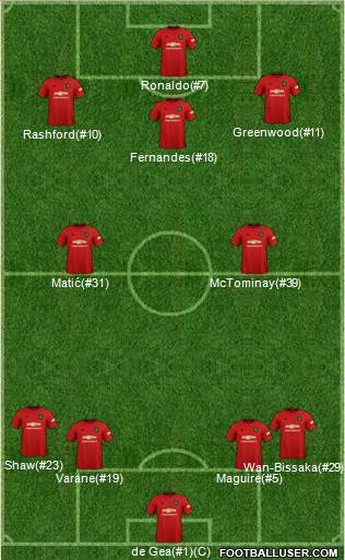 Manchester United Formation 2021