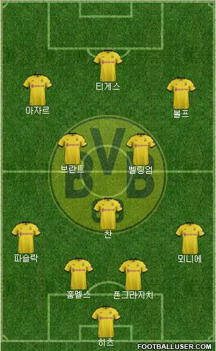 Borussia Dortmund Formation 2021