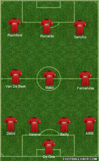 Manchester United Formation 2021