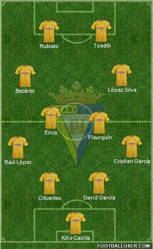 Cádiz C.F., S.A.D. Formation 2021