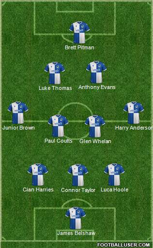 Bristol Rovers Formation 2021