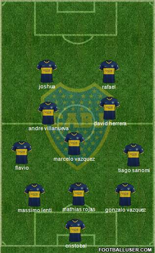 Boca Juniors Formation 2021