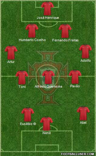 Portugal Formation 2021