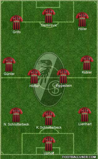 SC Freiburg Formation 2021