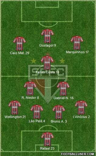 São Paulo FC Formation 2021