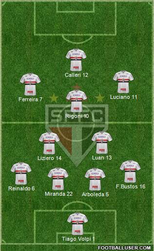 São Paulo FC Formation 2021