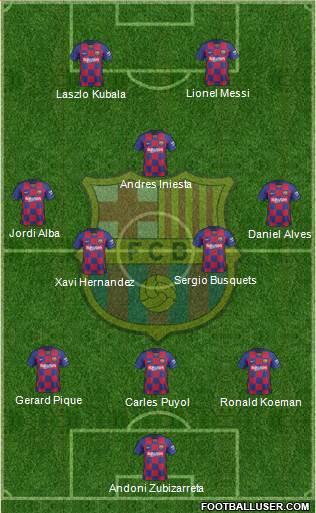 F.C. Barcelona Formation 2021