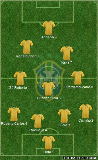Brazil Formation 2021