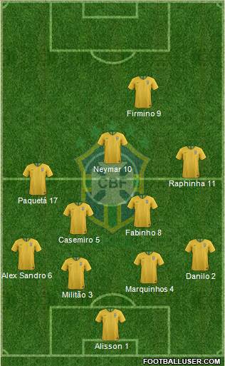 Brazil Formation 2021
