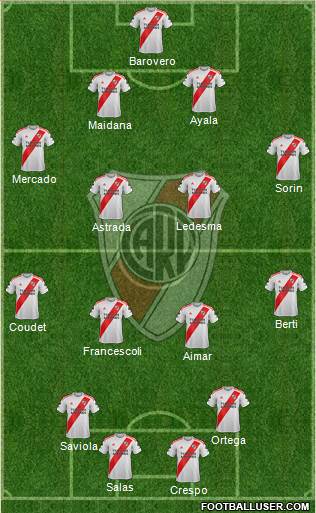 River Plate Formation 2021