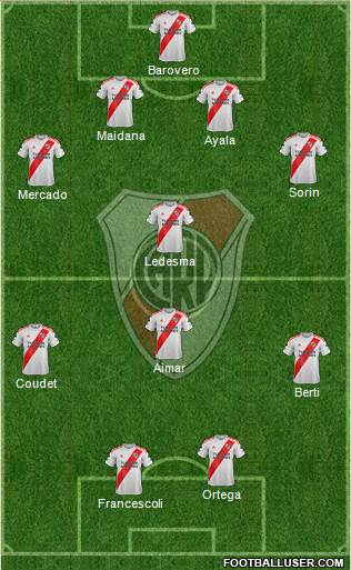 River Plate Formation 2021