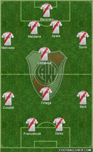 River Plate Formation 2021