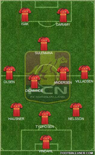 Football Club Nordsjælland Formation 2021
