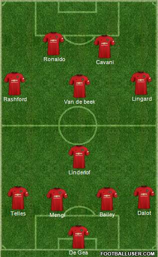 Manchester United Formation 2021