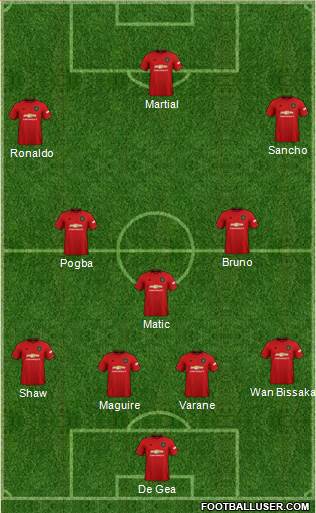 Manchester United Formation 2021