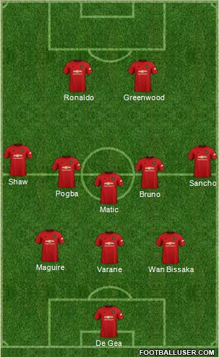 Manchester United Formation 2021