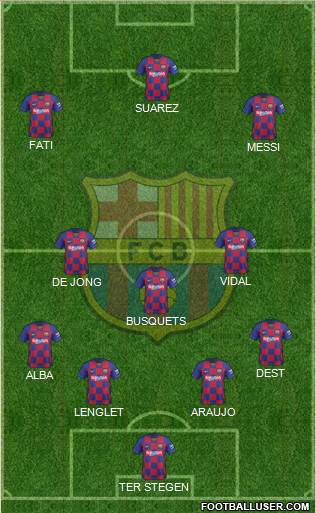 F.C. Barcelona Formation 2021
