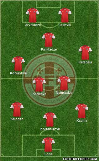 Georgia Formation 2021