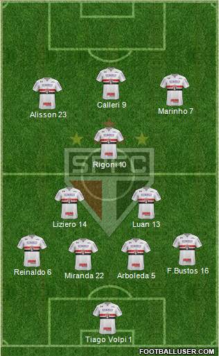 São Paulo FC Formation 2021