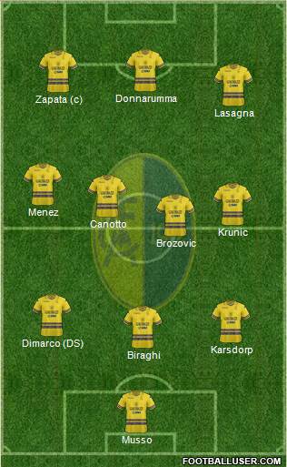 Modena Formation 2021