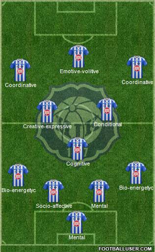 Helsingin Jalkapalloklubi Formation 2021