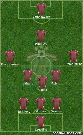 Latvia Formation 2021