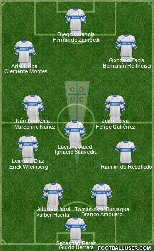CD Universidad Católica Formation 2021