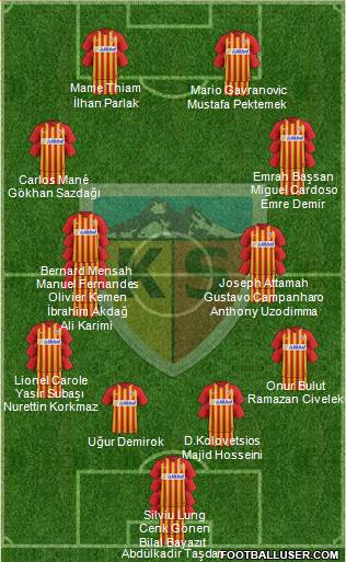Kayserispor Formation 2021