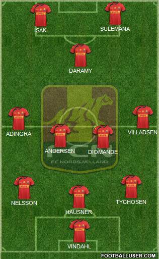 Football Club Nordsjælland Formation 2021