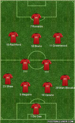 Manchester United Formation 2021