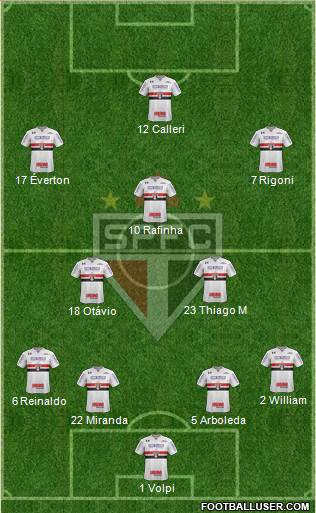 São Paulo FC Formation 2021