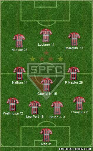 São Paulo FC Formation 2021