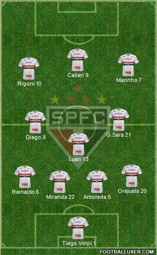 São Paulo FC Formation 2021