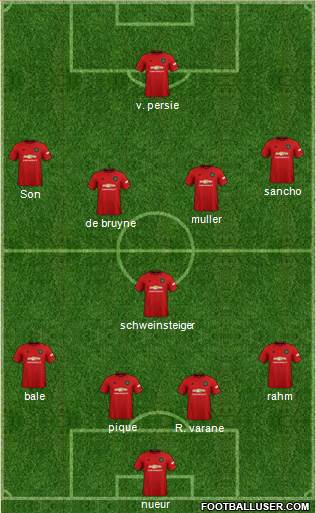 Manchester United Formation 2021