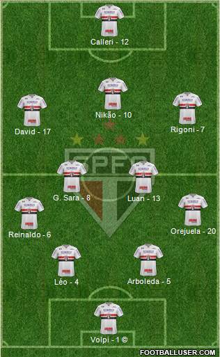São Paulo FC Formation 2021