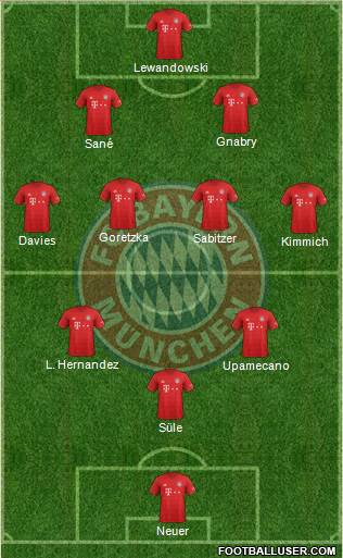FC Bayern München Formation 2021
