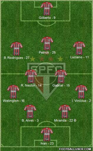 São Paulo FC Formation 2021