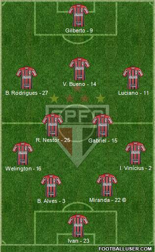 São Paulo FC Formation 2021