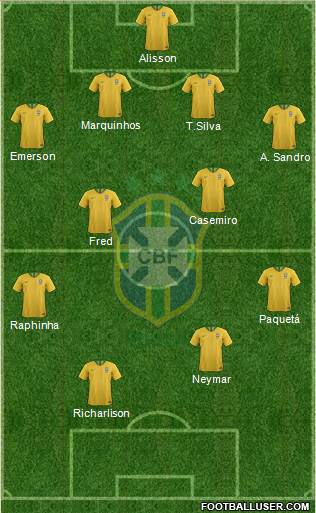 Brazil Formation 2021
