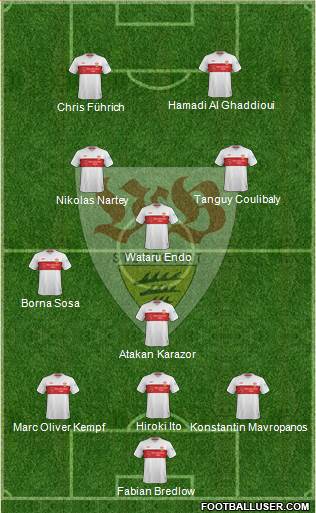 VfB Stuttgart Formation 2021
