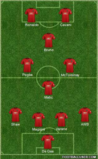 Manchester United Formation 2021