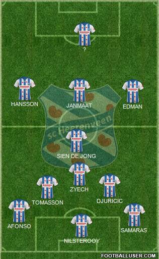 sc Heerenveen Formation 2021