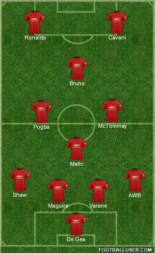 Manchester United Formation 2021