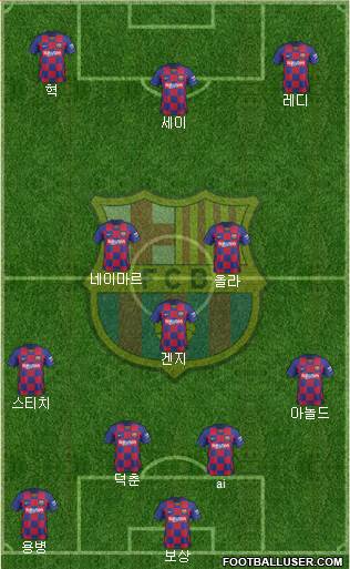 F.C. Barcelona Formation 2021