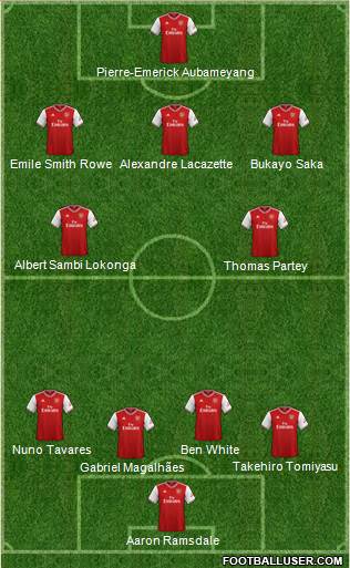 Arsenal Formation 2021