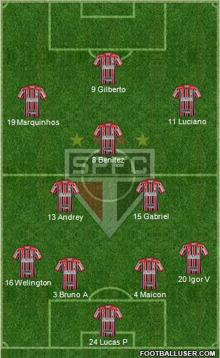 São Paulo FC Formation 2021