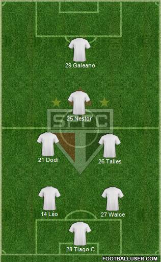 São Paulo FC Formation 2021
